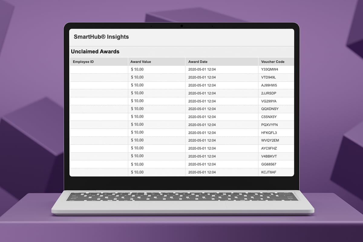 manager-led rewards - award insights