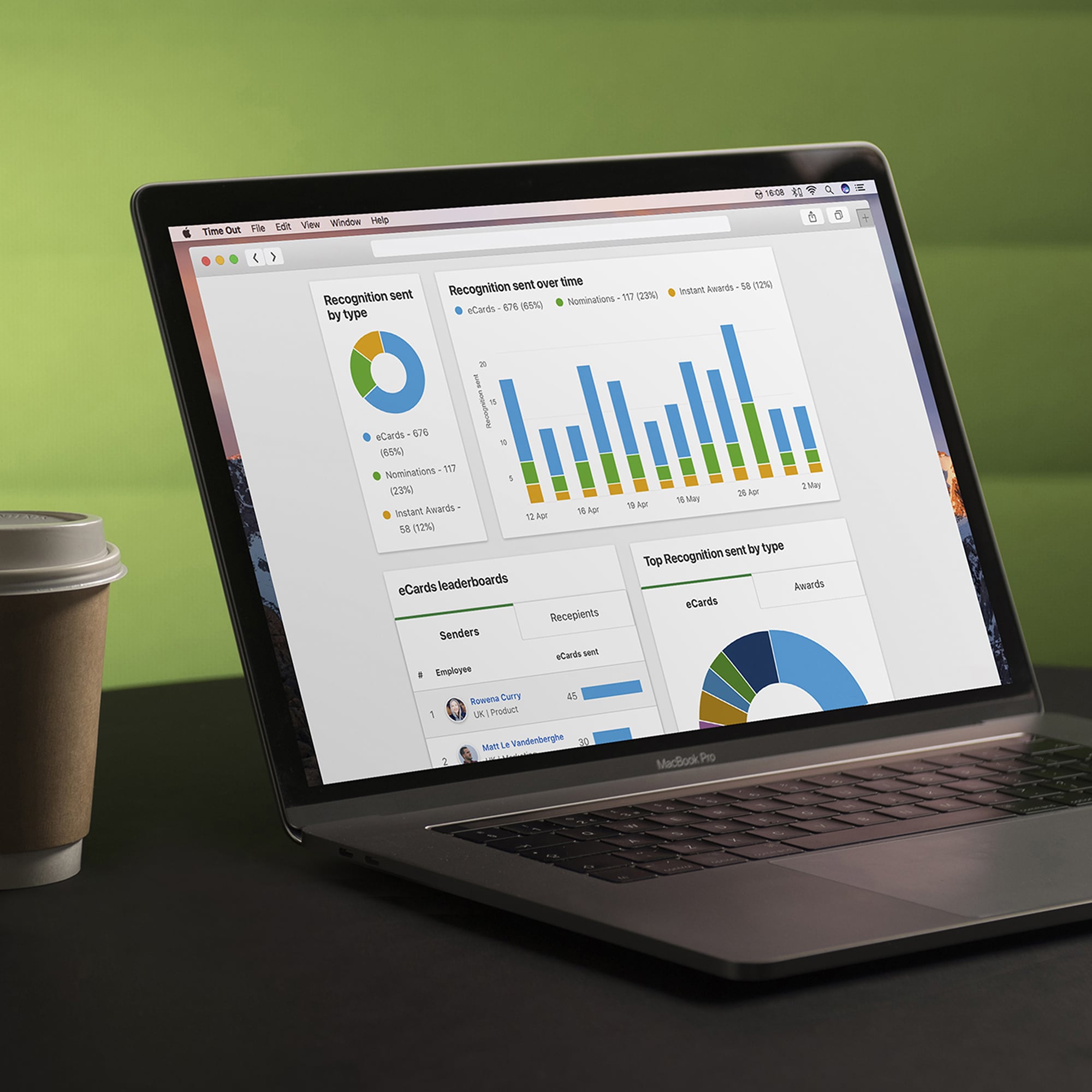 Employee Engagement Analytics