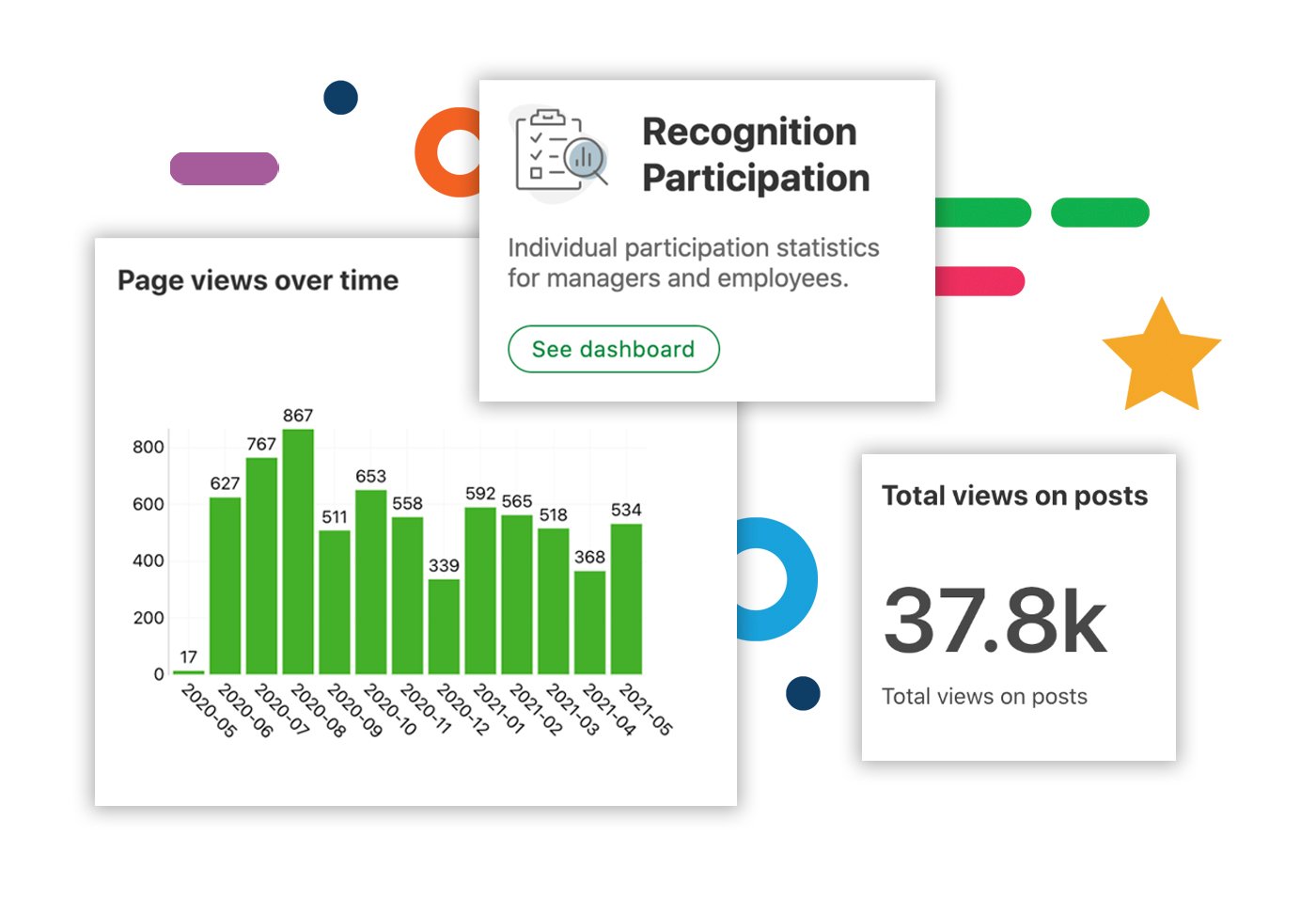 employee engagement platform - analytics