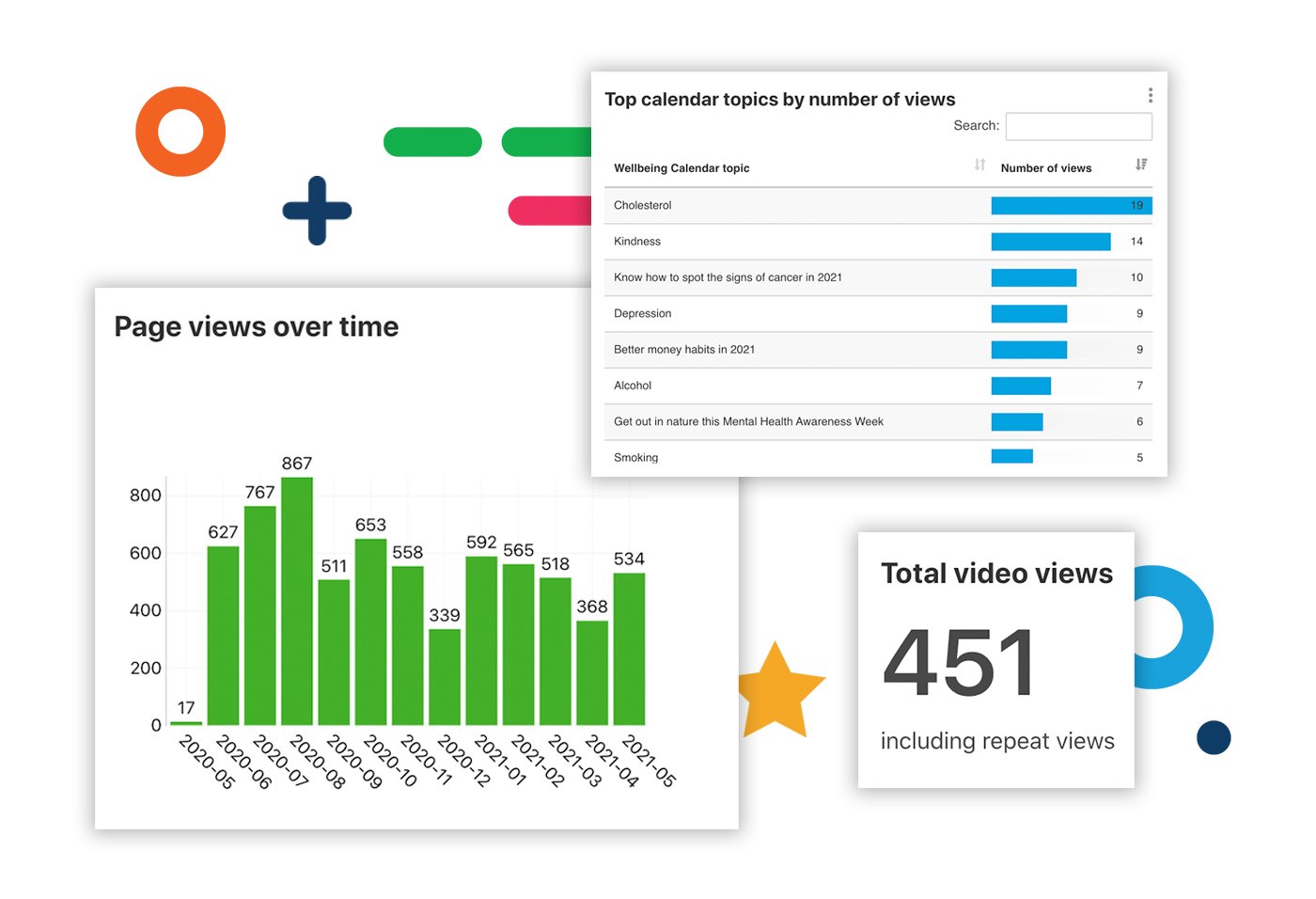 employee experience platform - engagement analytics