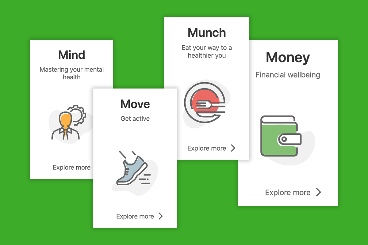 employee wellbeing - Mind, Move, Munch, Money