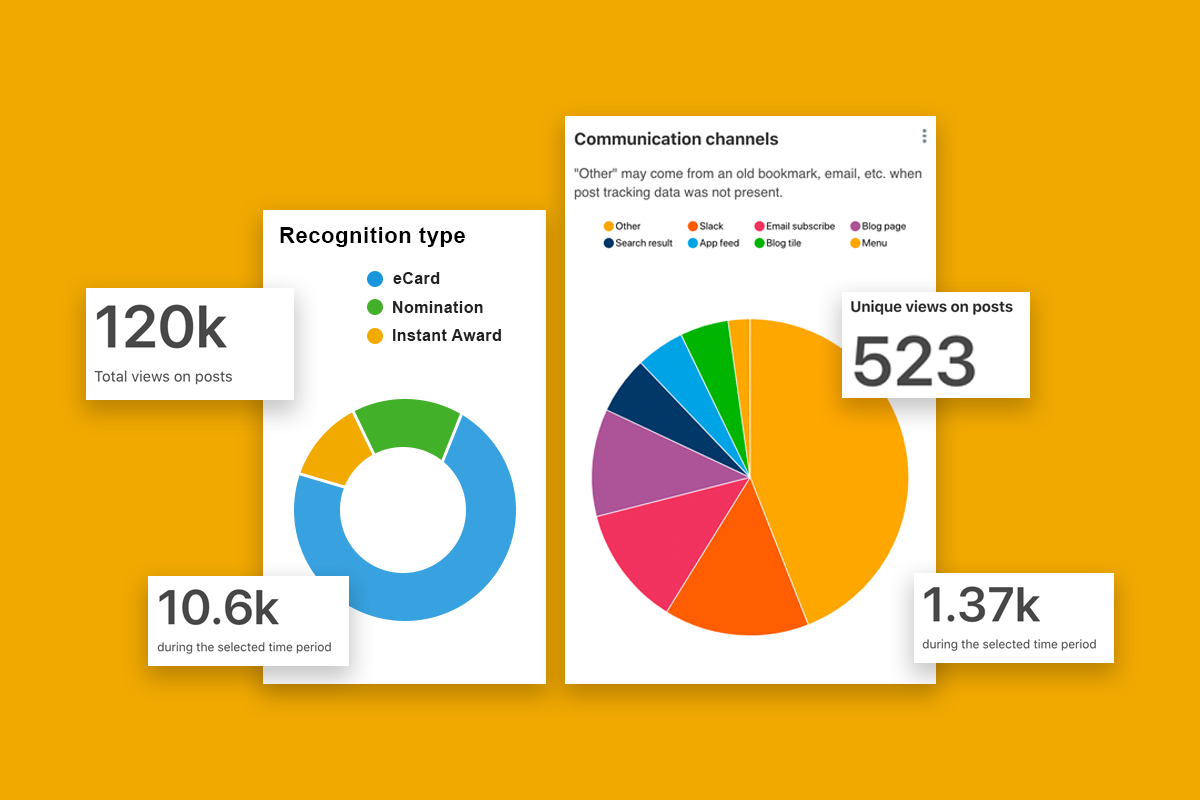 engagement analytics - communication channels example