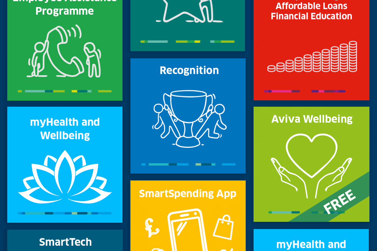 employee benefits - consolidation into one place